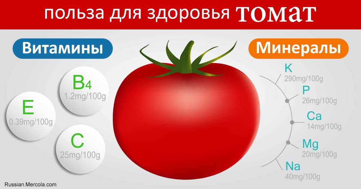 El tomate da gases