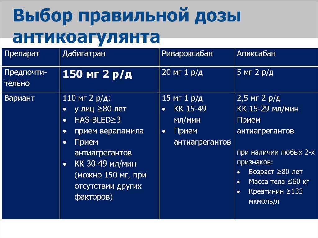 Апиксабан при тэла схема