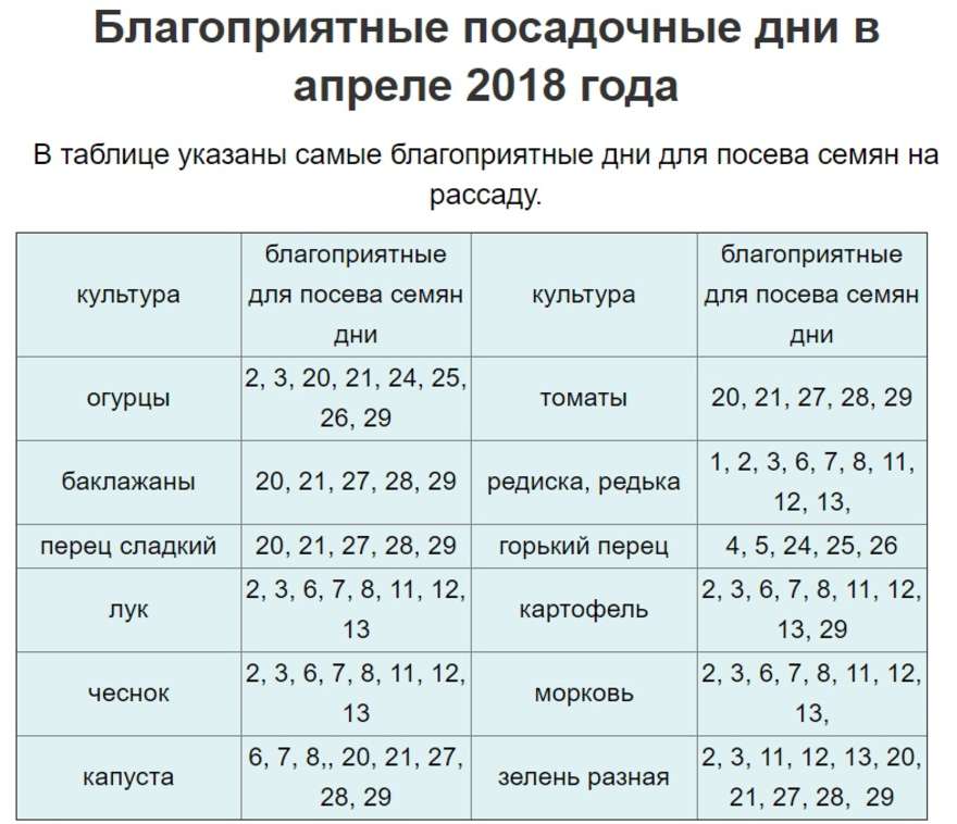 Календарь посева моркови