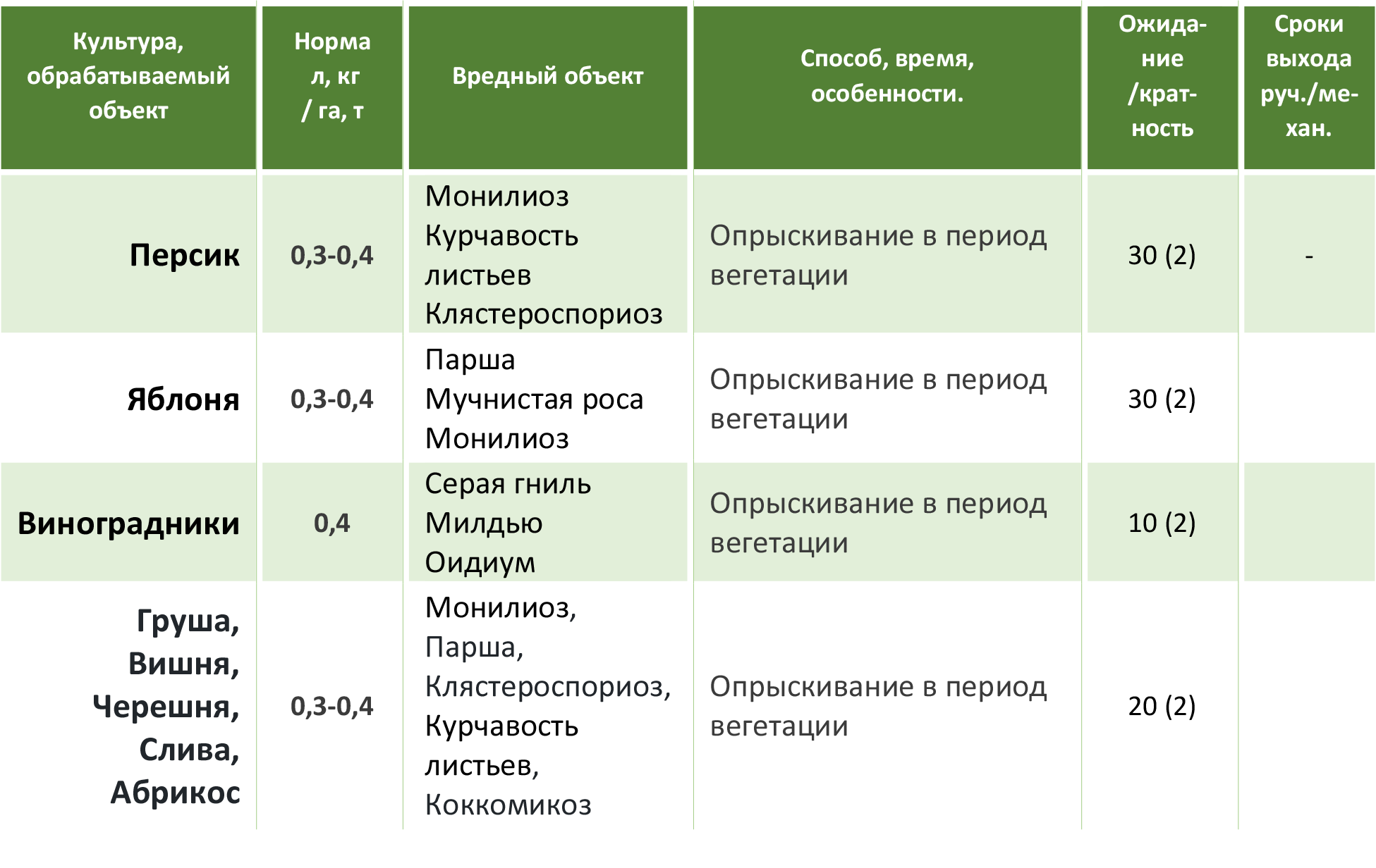 ᐉ фунгицид максим: инструкция по применению, отзывы о препарате, хранение - roza-zanoza.ru