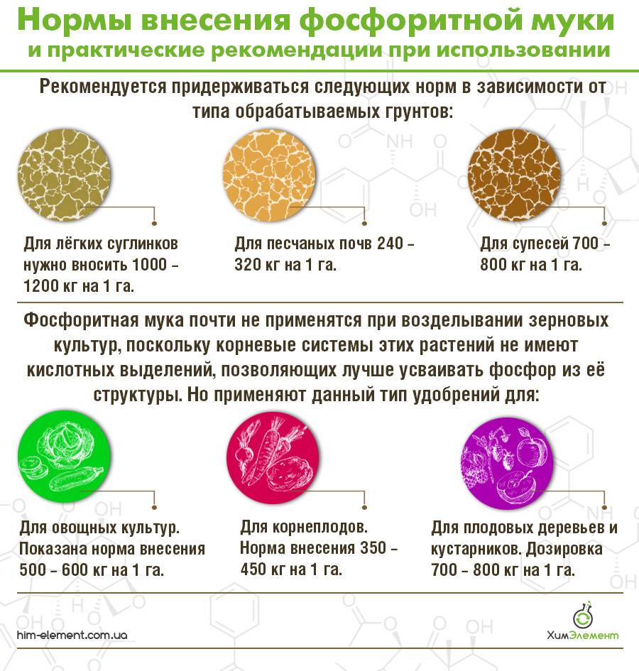 Фосфоритная мука | справочник пестициды.ru
