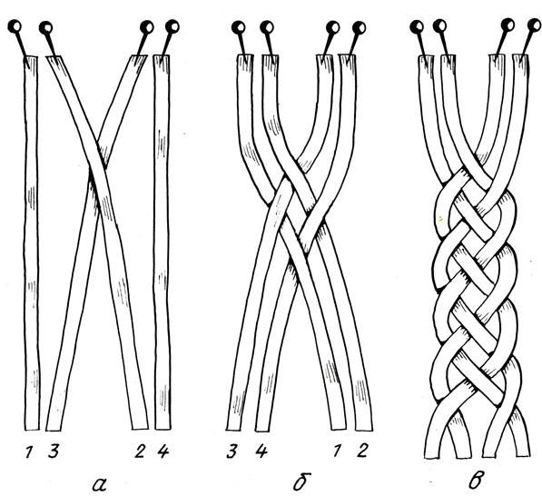 Как правильно связать чеснок в косы для хранения, способы плетения и схемы
