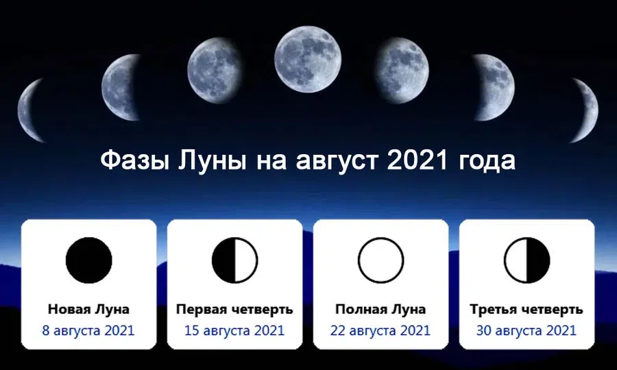 Фазы луны в августе 2021 года по дням и благоприятные дни