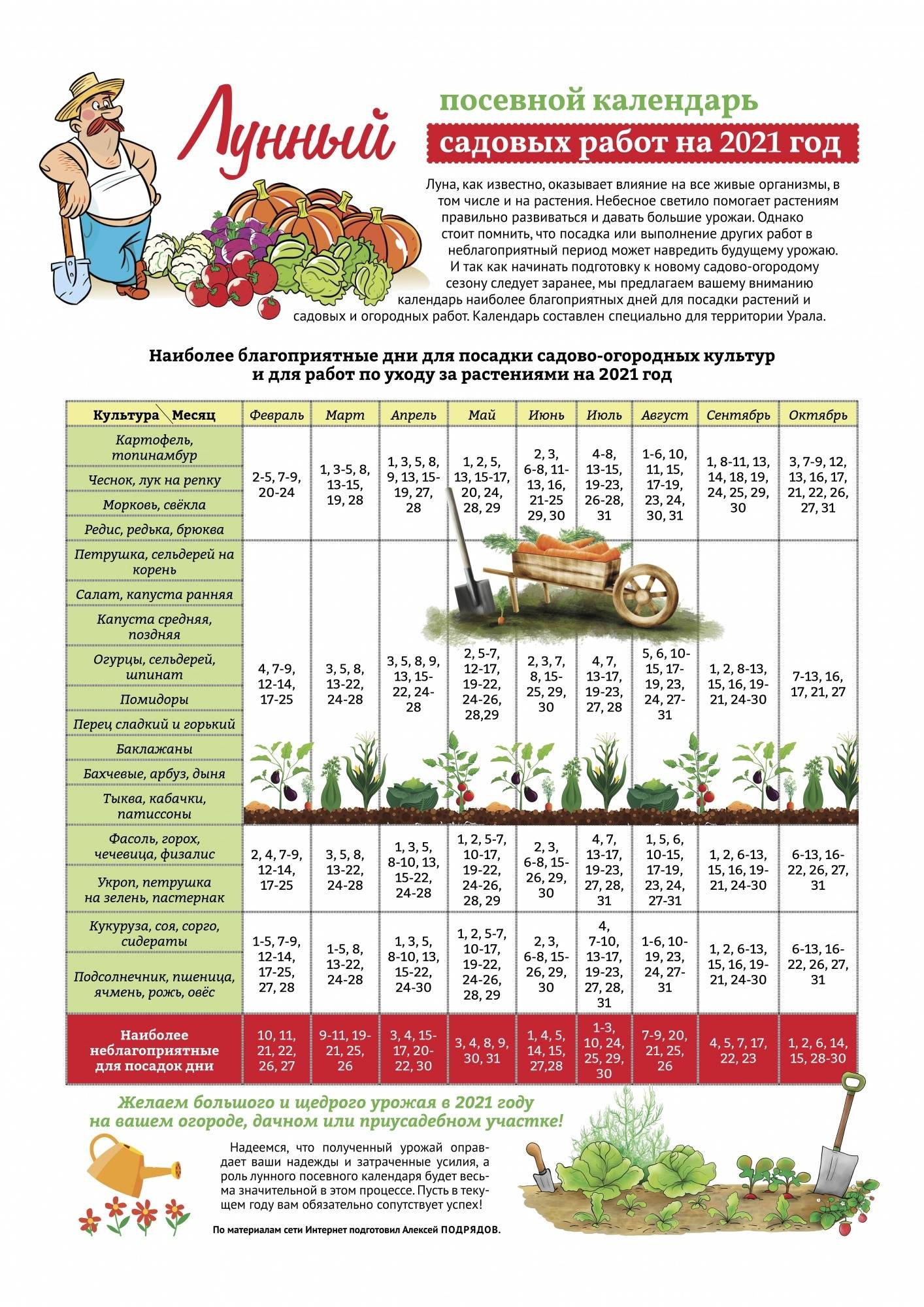 Лунный календарь садовода и огородника на март 2021 года