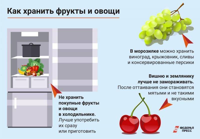 Как сохранить вишню в свежем виде в холодильнике, правила хранения