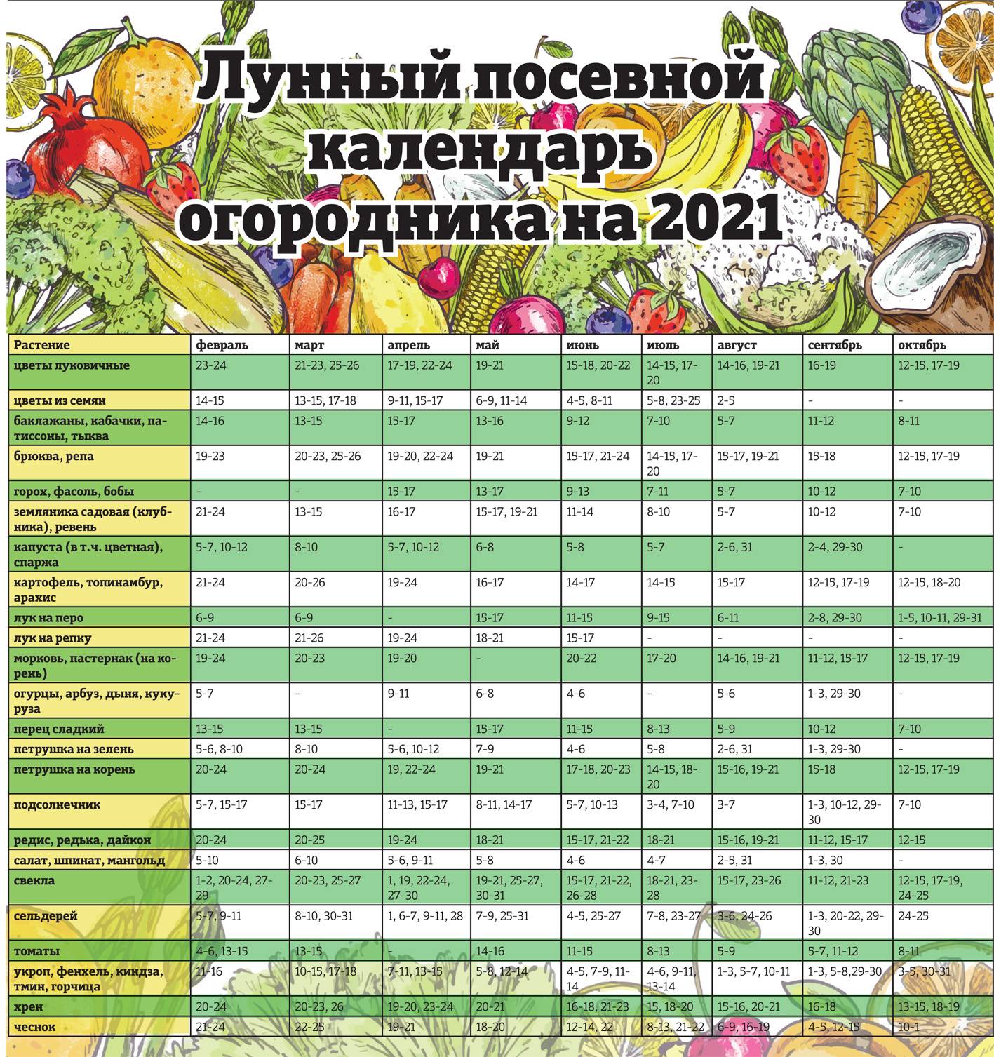 Лунный посевной календарь садовода, цветовода и огородника на май 2021 года