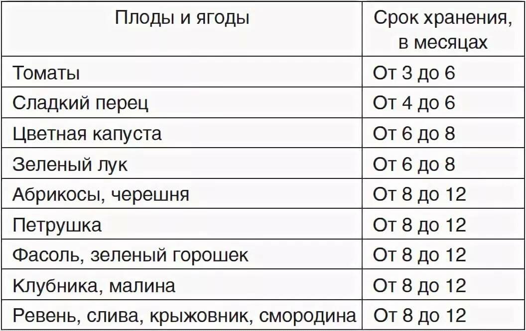 Как сушить сливу в домашних условиях в электросушилке