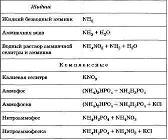 Удобрение калиевая селитра (нитрат калия): применение, состав, формула