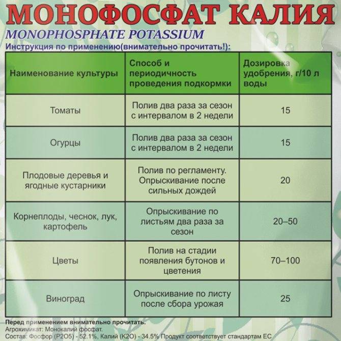Калийные удобрения | справочник пестициды.ru