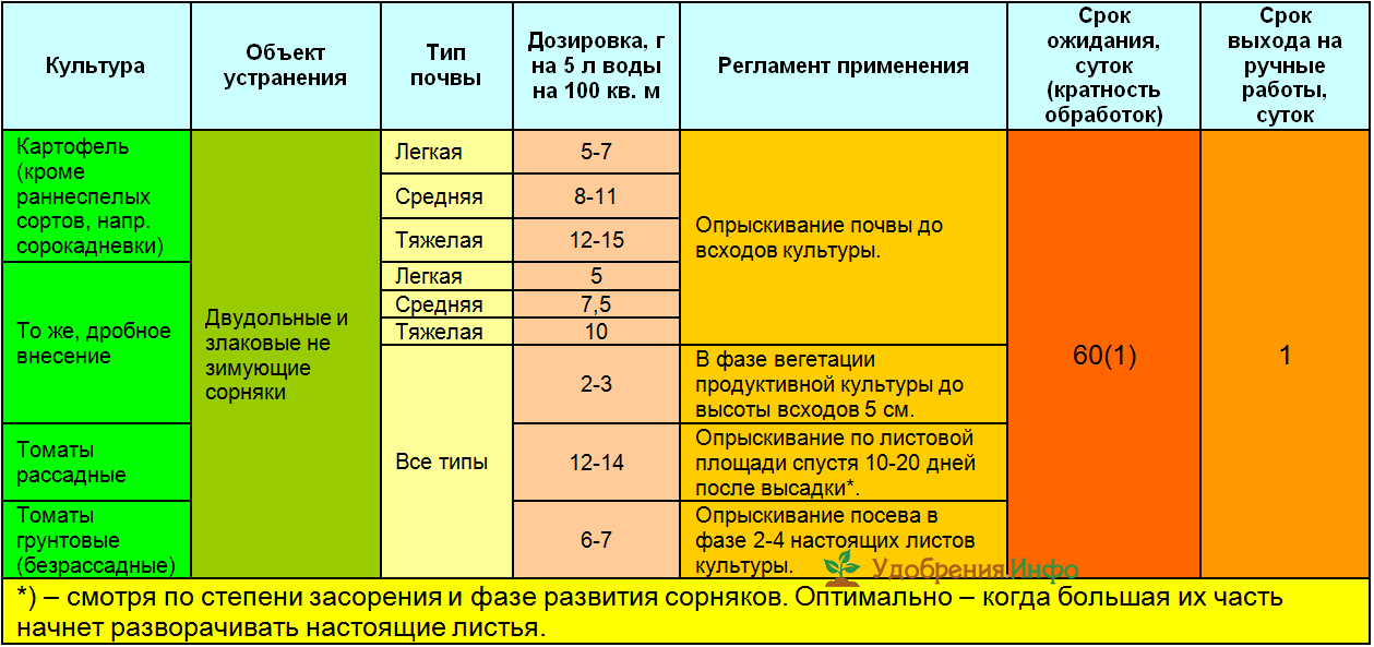 Агрошанс гербицид инструкция