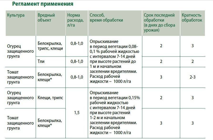 ᐉ азофоска для картофеля: инструкция и нормы удобрения - roza-zanoza.ru