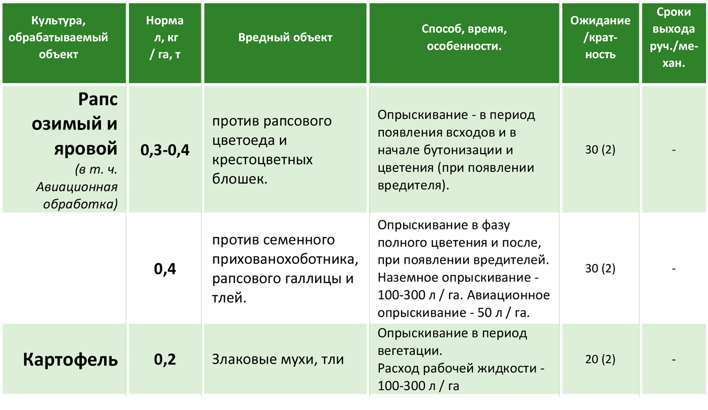 Инструкция по применению и состав биотлина, норма расхода и аналоги