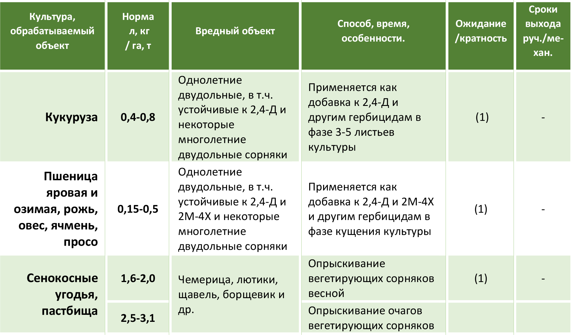"кораген", инсектицид. инструкция (состав, применение, дозировки ...